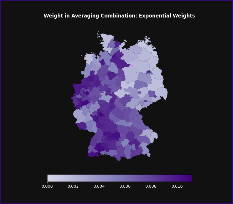 Weight in Averaging Combination: Exponential Weights