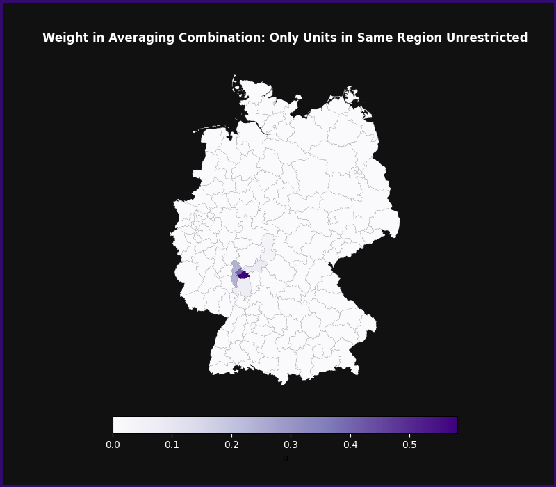 Weight in Averaging Combination: Only Units in Same Region Unrestricted